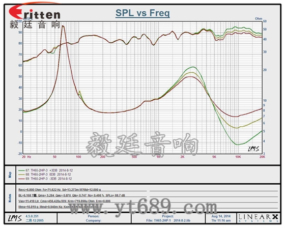 8''250w 重低音喇叭曲线图