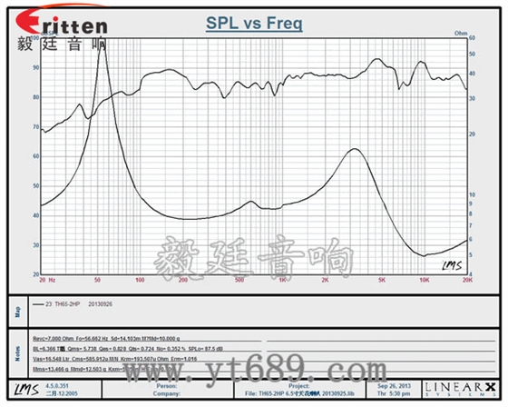 6.5寸60瓦全频同轴天花喇叭曲线图 8''250w 重低音喇叭曲线图