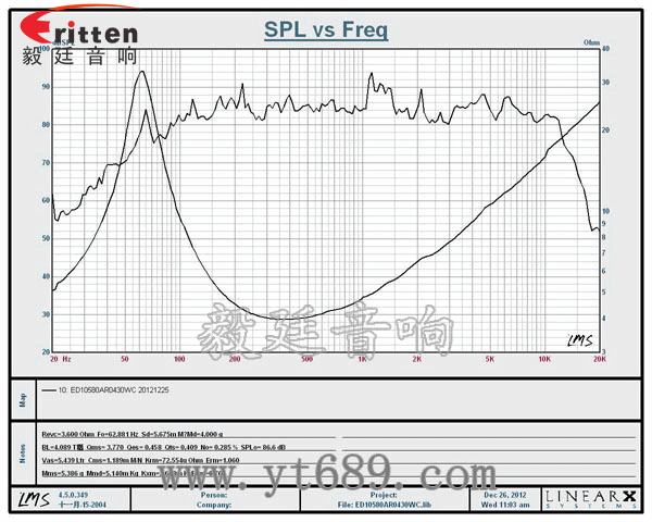 4寸HIFI音箱喇叭曲线图