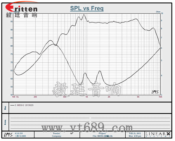 5寸50w汽车中音喇叭曲线图