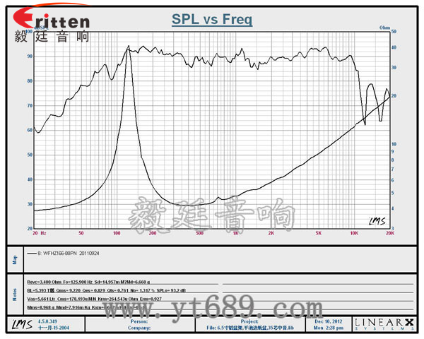 定制6.5寸中音喇叭--喇叭厂家曲线图