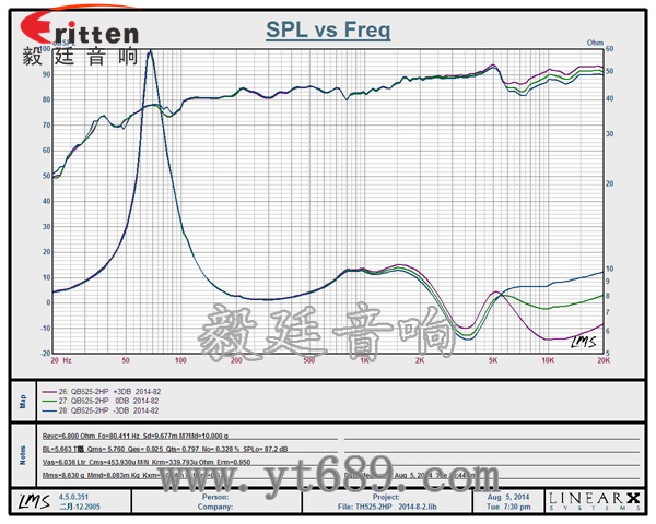 5.25寸2路墙壁喇叭曲线图