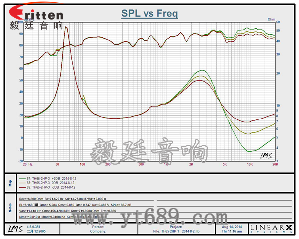 高端6.5寸吸顶式天花喇叭曲线图