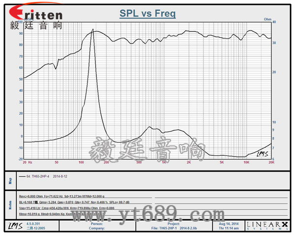 40w 6.5寸吸顶式喇叭曲线图