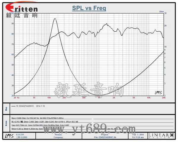 8''250w 重低音喇叭曲线图