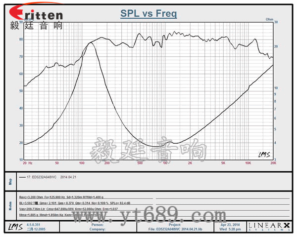 52mm8w故事机喇叭曲线图