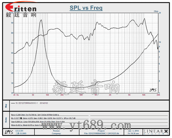 5寸4欧35瓦多媒体喇叭曲线图