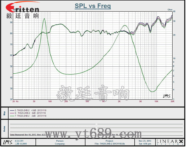 5.25寸天花扬声器曲线图