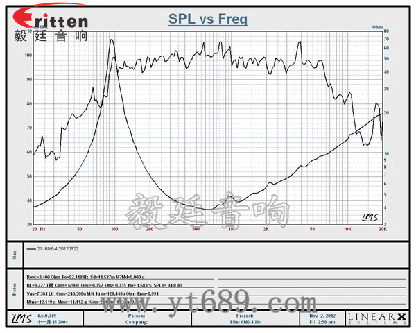 6.5寸4欧50W中低音喇叭曲线图