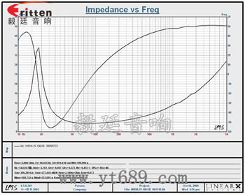 15寸音箱超重低音喇叭曲线图