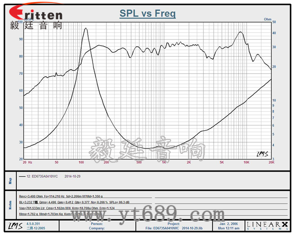 2.5寸10瓦内磁全频蓝牙音箱喇叭曲线图