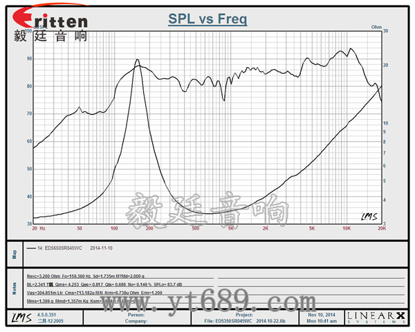 6.5寸75W全频喇叭曲线图