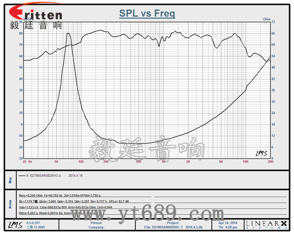 3寸20瓦中低音喇叭曲线图