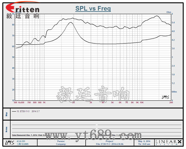 31mm20芯15瓦高音喇叭曲线图