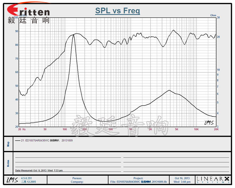 4寸3欧重低音喇叭曲线图