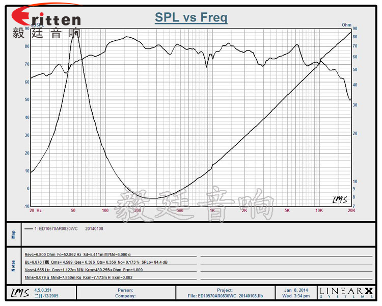 4寸多媒体重低音喇叭曲线图