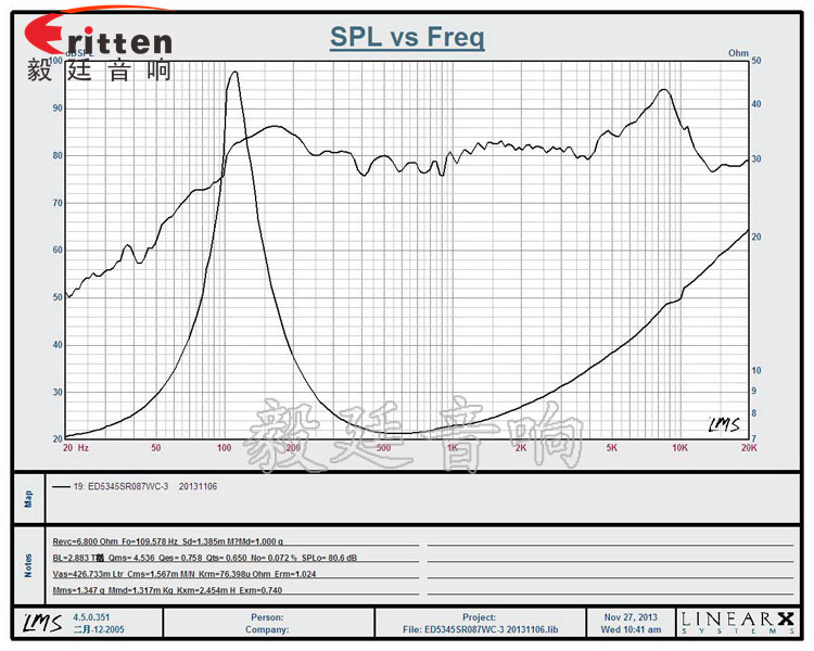4寸高端品牌重低音喇叭曲线图