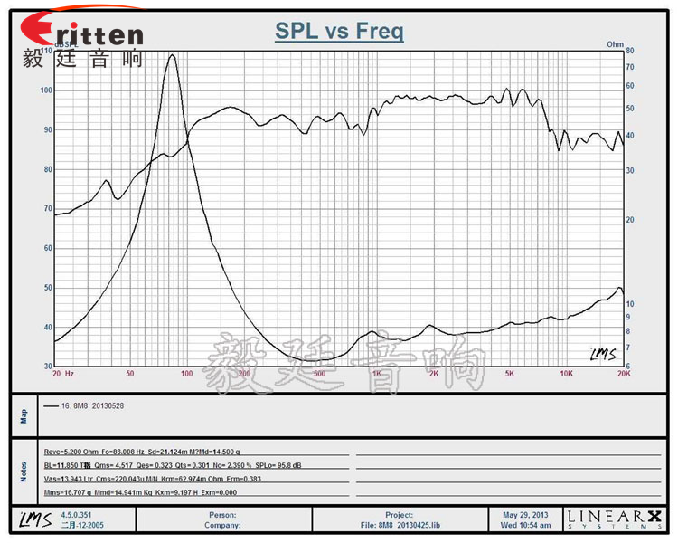 8寸中低音舞台音箱喇叭曲线图