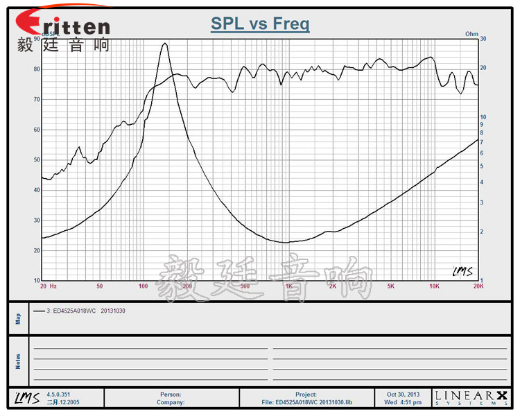 45mm喇叭厂家曲线图