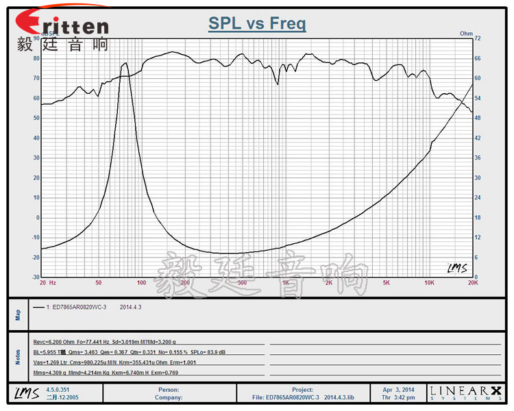 78mm20W8Ω蓝牙音响喇叭曲线图