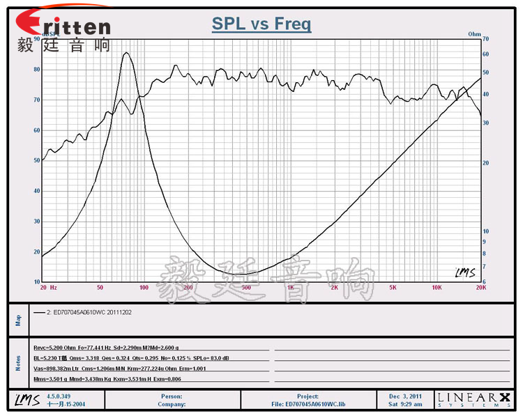 8''250w 重低音喇叭曲线图