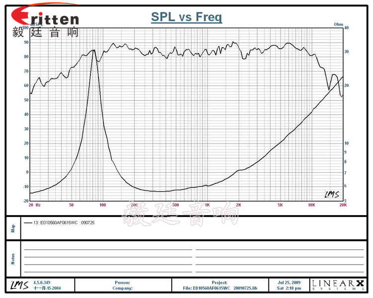 4寸15瓦HIFI音箱喇叭曲线图