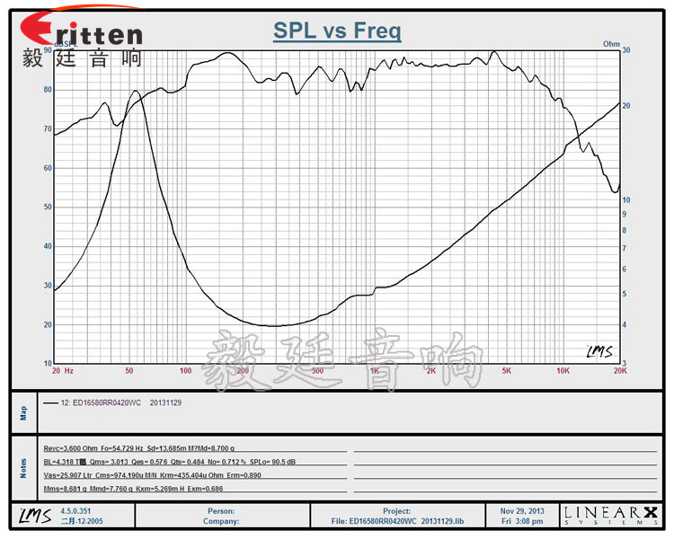 6.5寸专业HiFi音箱喇叭曲线图