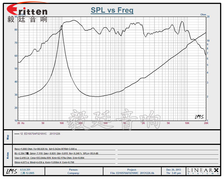 105mm10W多媒体喇叭曲线图
