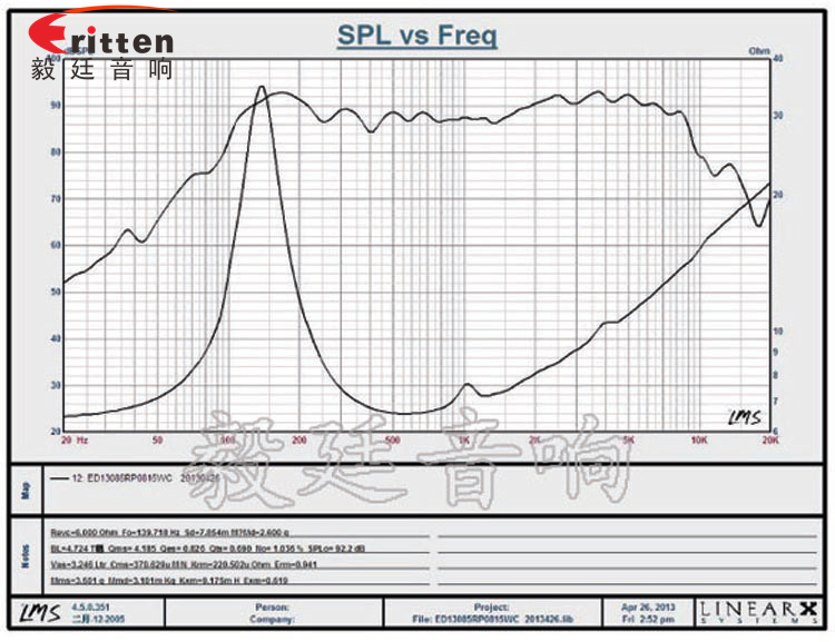 130mm15W多媒体音箱喇叭曲线图