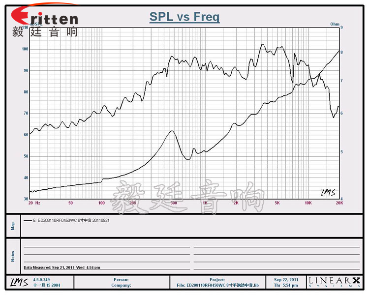 8寸60瓦汽车音响全频喇叭曲线图