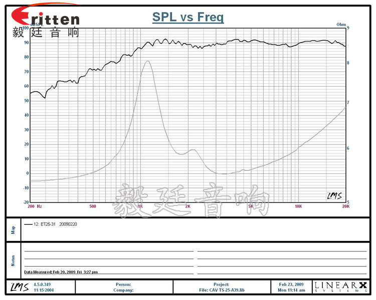 4寸20W多媒体音箱喇叭曲线图
