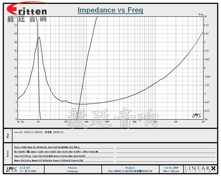 12寸200瓦多媒体重低音喇叭曲线图