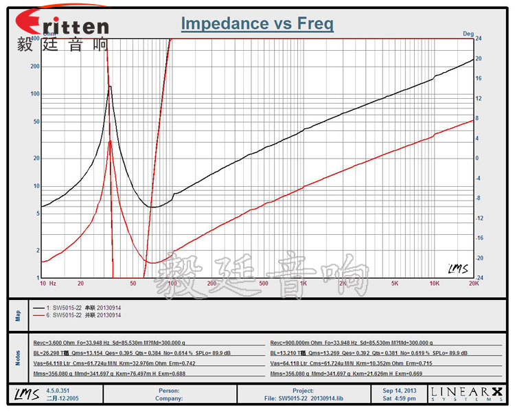 15寸2500瓦汽车音响重低音喇叭曲线图