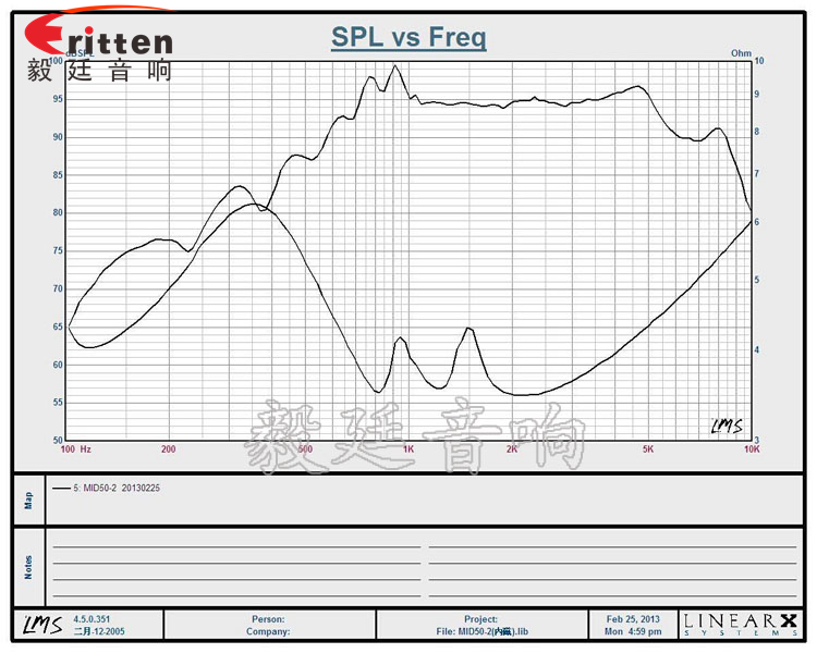 6寸50芯50瓦中低音喇叭曲线图