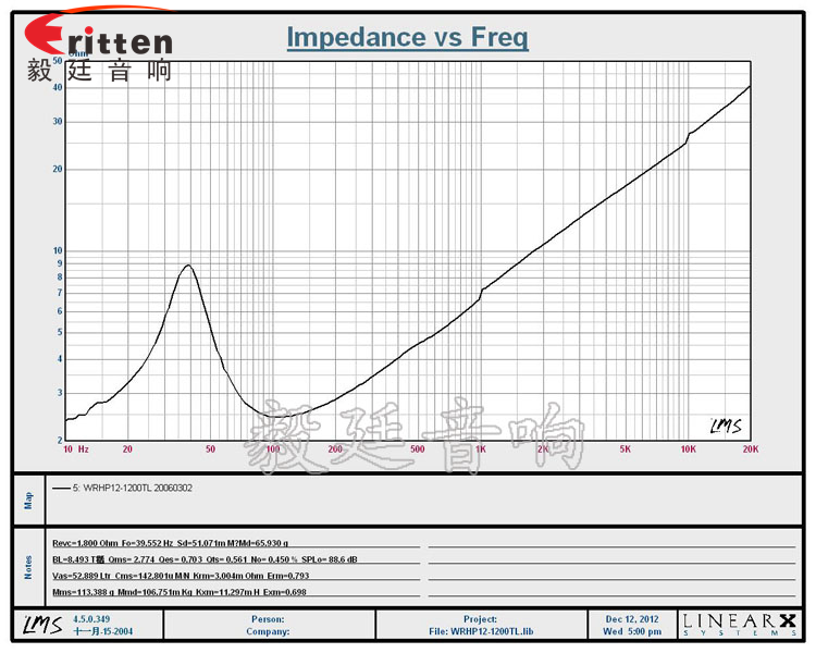 12寸50芯汽车音响重低音喇叭曲线图