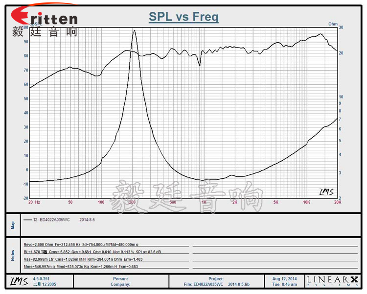 8''250w 重低音喇叭曲线图