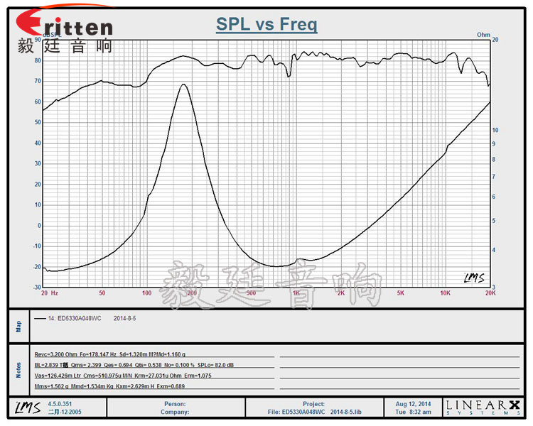8''250w 重低音喇叭曲线图