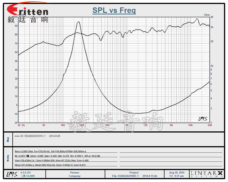 8''250w 重低音喇叭曲线图
