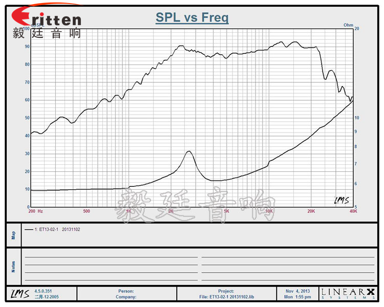 52mm5瓦高音学习机喇叭曲线图