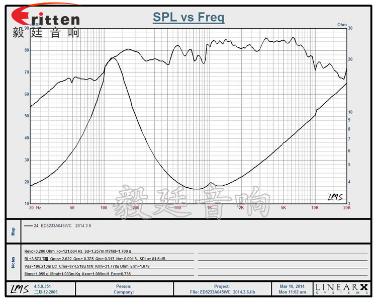 52mm5w专业学习机小喇叭曲线图