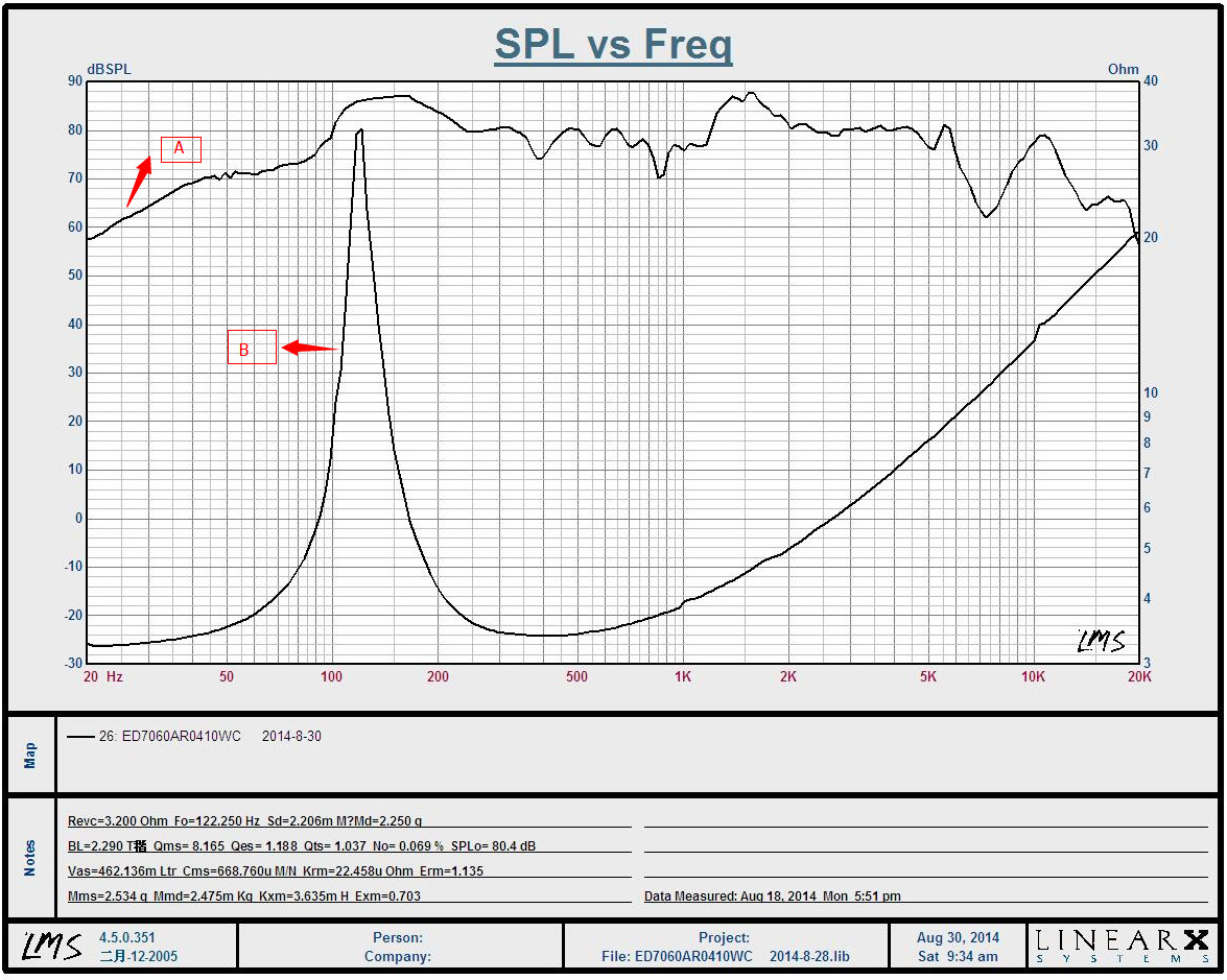 喇叭厂家阻抗曲线以及频响曲线图