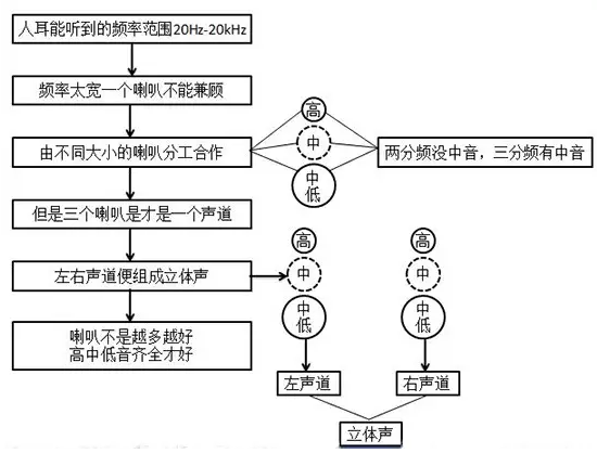 汽车音响喇叭分析图