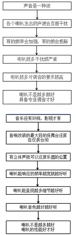 汽车音响喇叭分析图