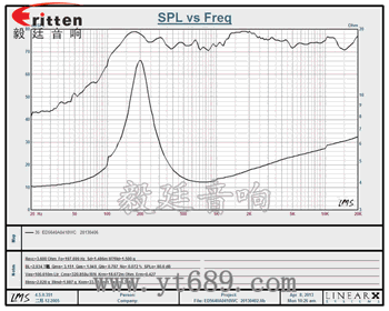 2.25寸（56*57）全频HIFI音箱喇叭