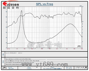 6.5寸（179.5mm）全频汽车喇叭