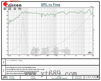 全频汽车音响喇叭