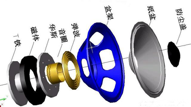 扬声器是如何发声的